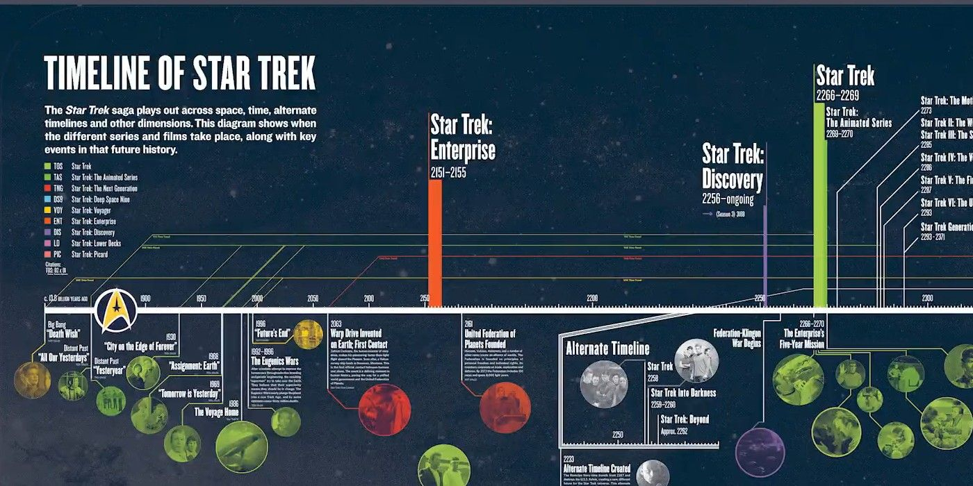 star trek chronology series