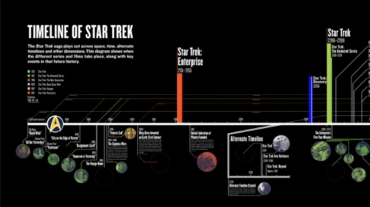 star trek timeline chart